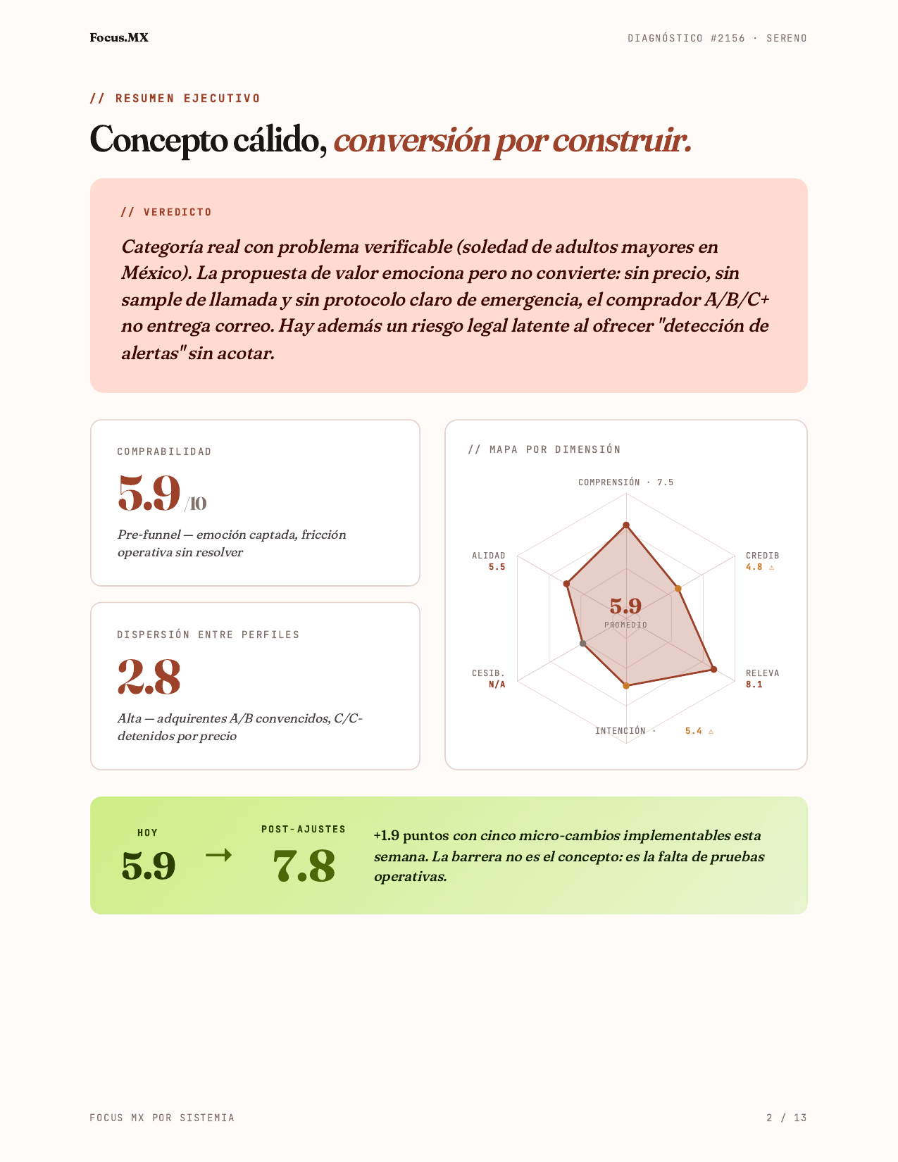 Resumen ejecutivo con radar chart